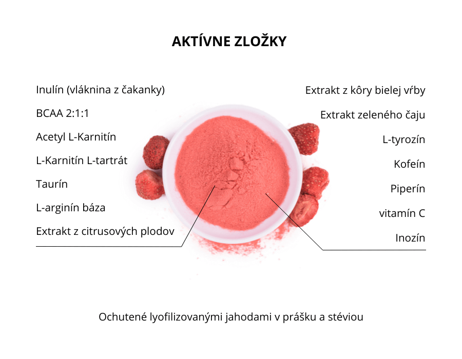 FAT BURNER X-1 aktvne zloky na spaovanie tukov